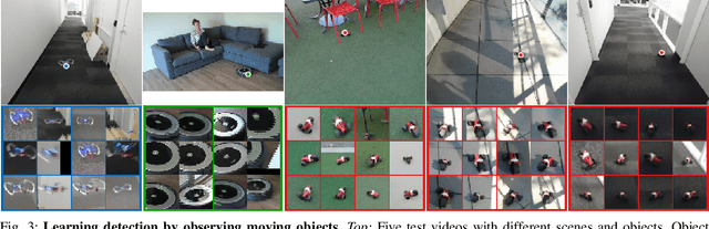 Figure 3 for Towards Object Detection from Motion