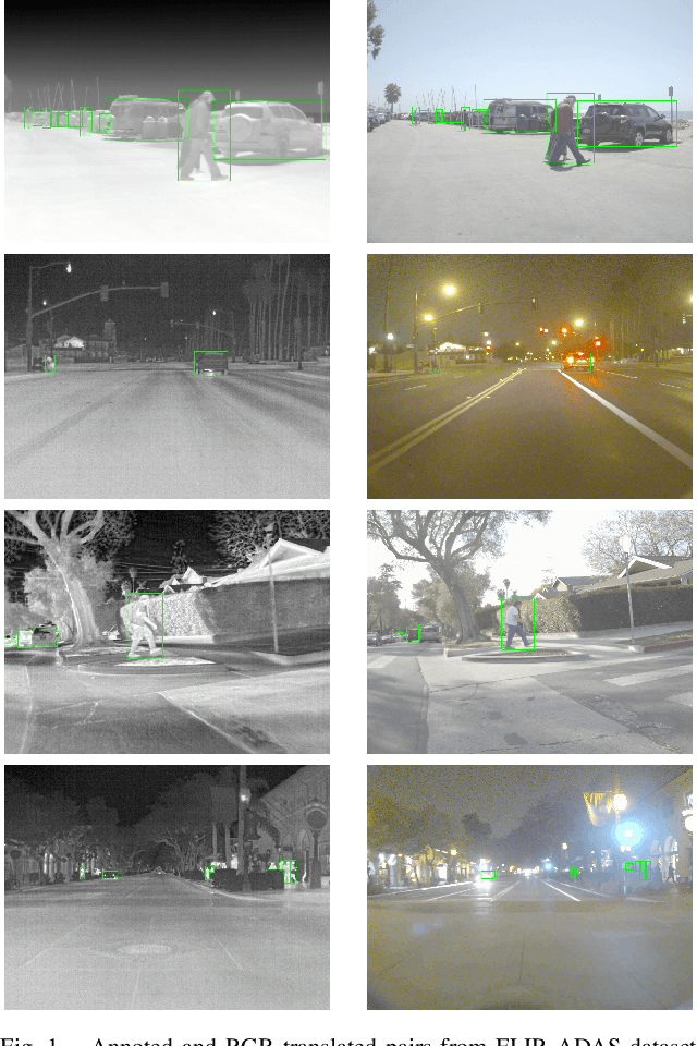 Figure 1 for Enhancing Object Detection in Adverse Conditions using Thermal Imaging