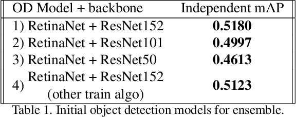 Figure 2 for Weighted Boxes Fusion: ensembling boxes for object detection models
