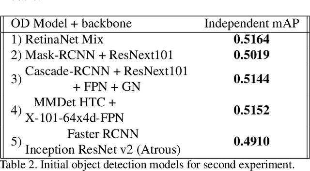 Figure 3 for Weighted Boxes Fusion: ensembling boxes for object detection models