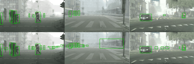 Figure 4 for Wasserstein Distance Based Domain Adaptation for Object Detection