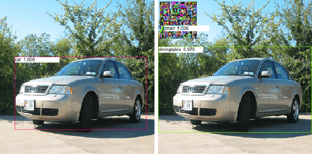 Figure 1 for Adversarial Patches Exploiting Contextual Reasoning in Object Detection