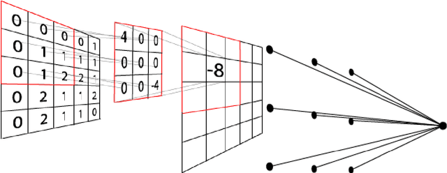 Figure 1 for Adversary Detection in Neural Networks via Persistent Homology