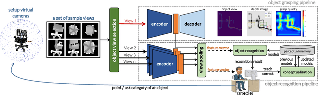Figure 1 for Simultaneous Multi-View Object Recognition and Grasping in Open-Ended Domains