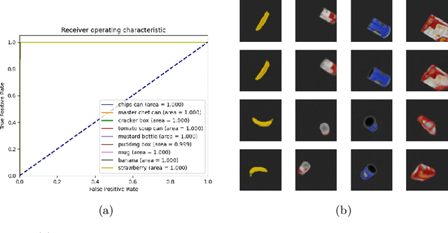 Figure 3 for Disentangling What and Where for 3D Object-Centric Representations Through Active Inference