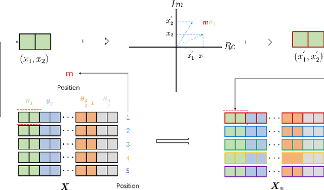 Figure 1 for Conformer-based End-to-end Speech Recognition With Rotary Position Embedding