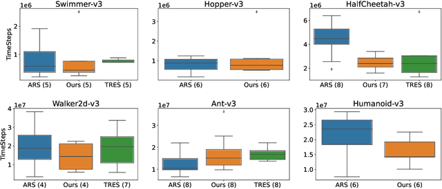 Figure 2 for Improving Sample Efficiency in Evolutionary RL Using Off-Policy Ranking