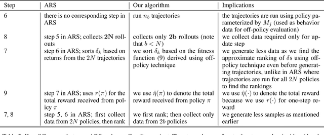 Figure 4 for Improving Sample Efficiency in Evolutionary RL Using Off-Policy Ranking