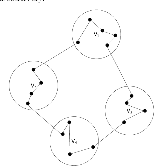 Figure 1 for Solving the Clustered Traveling Salesman Problem via TSP methods