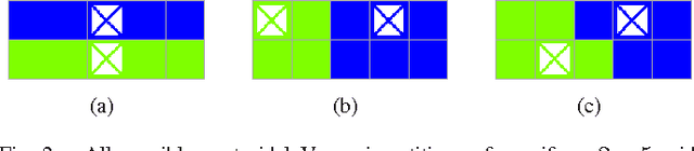 Figure 2 for Discrete Partitioning and Coverage Control for Gossiping Robots