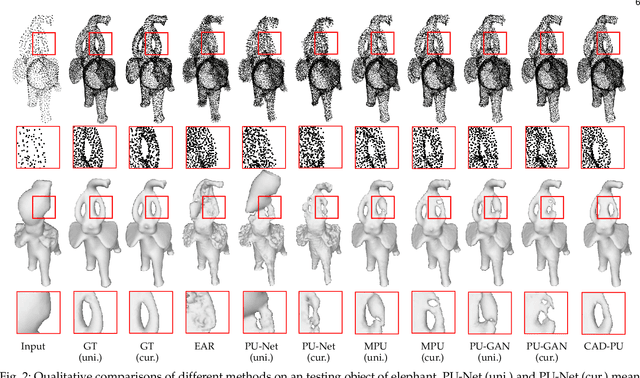 Figure 3 for CAD-PU: A Curvature-Adaptive Deep Learning Solution for Point Set Upsampling