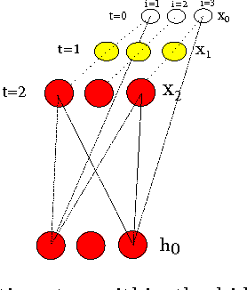 Figure 1 for Efficient forward propagation of time-sequences in convolutional neural networks using Deep Shifting
