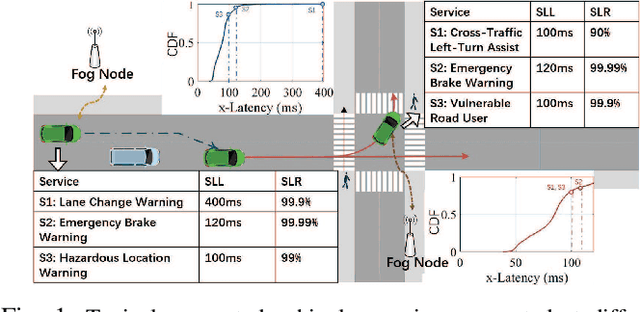 Figure 1 for A Generative Learning Approach for Spatio-temporal Modeling in Connected Vehicular Network