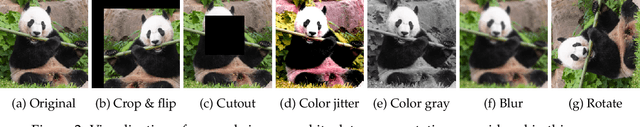 Figure 3 for Consistency Regularization for Adversarial Robustness