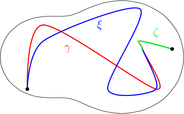 Figure 1 for A Path-Dependent Variational Framework for Incremental Information Gathering