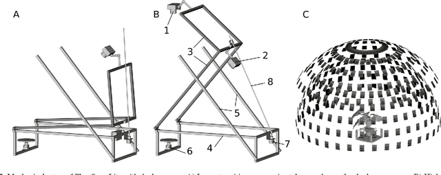 Figure 3 for 3D Scanning System for Automatic High-Resolution Plant Phenotyping
