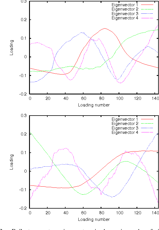 Figure 3 for Model-Based Event Detection in Wireless Sensor Networks