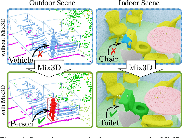 Figure 1 for Mix3D: Out-of-Context Data Augmentation for 3D Scenes