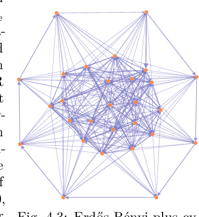 Figure 4 for A metric on directed graphs and Markov chains based on hitting probabilities