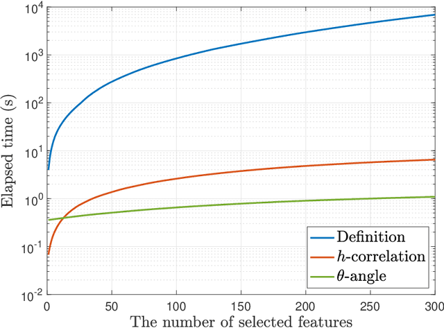 Figure 3 for Canonical-Correlation-Based Fast Feature Selection