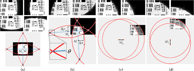 Figure 4 for Fourier ptychography multi-parameter neural network with composite physical priori optimization