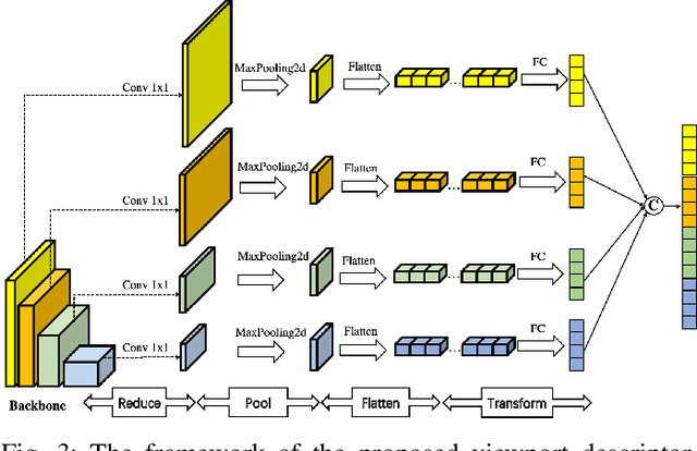 Figure 3 for Adaptive Hypergraph Convolutional Network for No-Reference 360-degree Image Quality Assessment