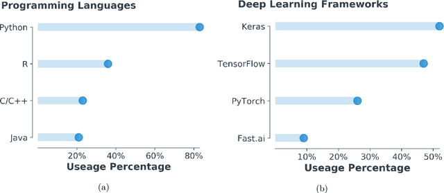 Figure 1 for A Fortran-Keras Deep Learning Bridge for Scientific Computing