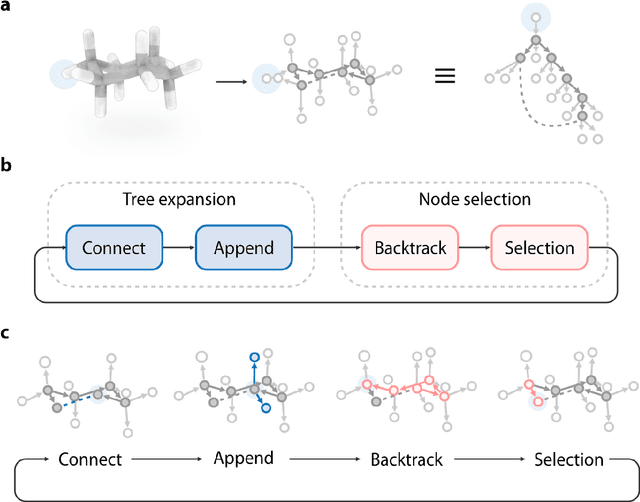 Figure 1 for Learning to design drug-like molecules in three-dimensional space using deep generative models