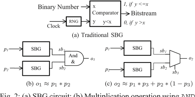 Figure 4 for Spintronics based Stochastic Computing for Efficient Bayesian Inference System