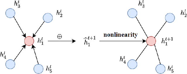 Figure 3 for Vulcan: Solving the Steiner Tree Problem with Graph Neural Networks and Deep Reinforcement Learning