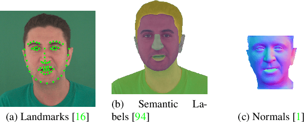 Figure 4 for Neural Head Avatars from Monocular RGB Videos