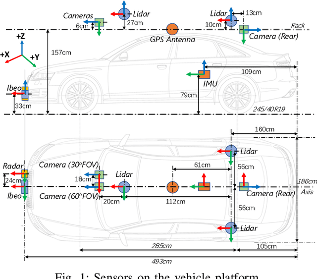 Figure 1 for Mcity Data Collection for Automated Vehicles Study