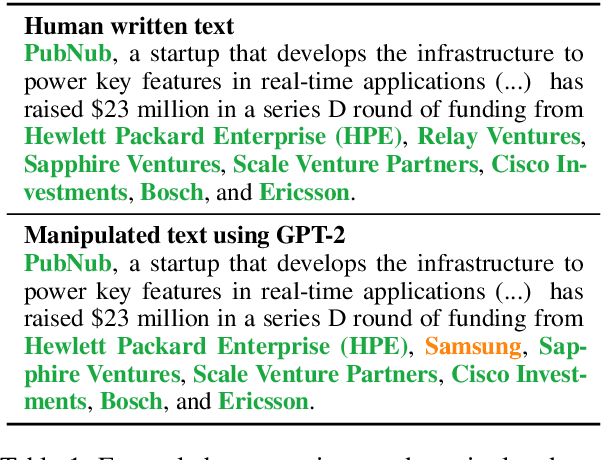 Figure 1 for Automatic Detection of Entity-Manipulated Text using Factual Knowledge