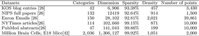 Figure 2 for Efficient Binary Embedding of Categorical Data using BinSketch