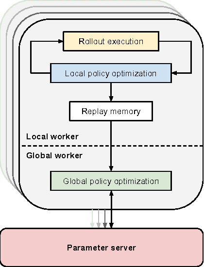 Figure 3 for Collective Robot Reinforcement Learning with Distributed Asynchronous Guided Policy Search