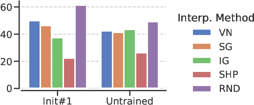 Figure 4 for On the Lack of Robust Interpretability of Neural Text Classifiers