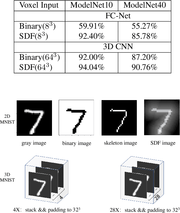 Figure 4 for Fast Hybrid Cascade for Voxel-based 3D Object Classification