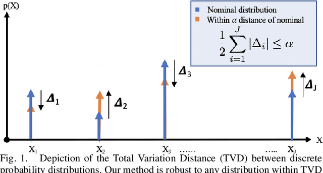 Figure 1 for Distributionally Robust Model Predictive Control with Total Variation Distance