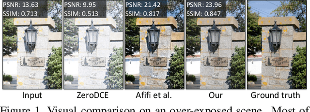 Figure 1 for PSENet: Progressive Self-Enhancement Network for Unsupervised Extreme-Light Image Enhancement