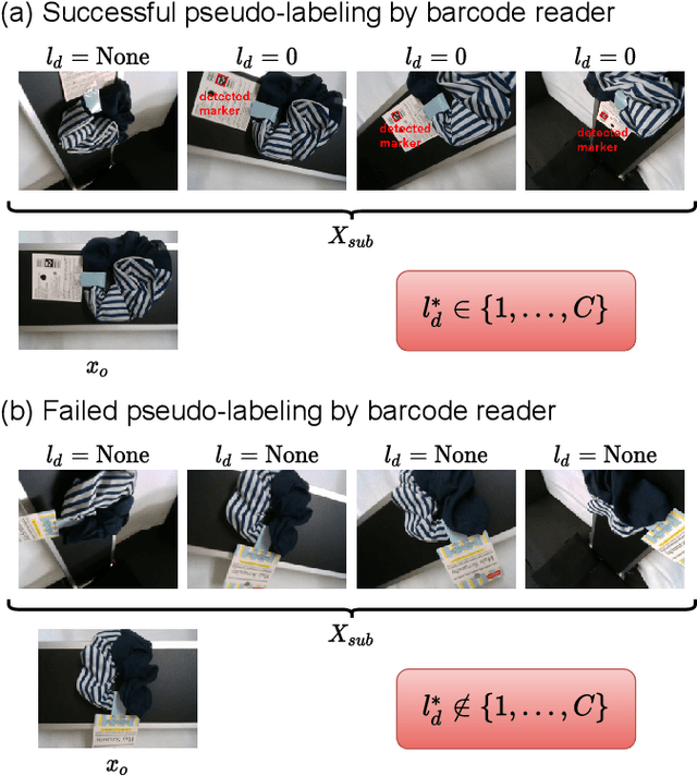 Figure 3 for Annotation Cost Reduction of Stream-based Active Learning by Automated Weak Labeling using a Robot Arm