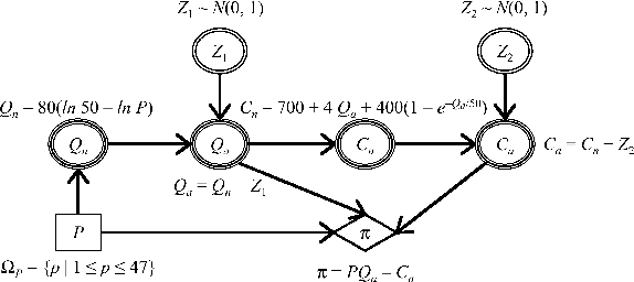 Figure 1 for Solving Hybrid Influence Diagrams with Deterministic Variables
