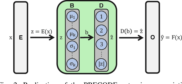 Figure 3 for Combining Variational Modeling with Partial Gradient Perturbation to Prevent Deep Gradient Leakage