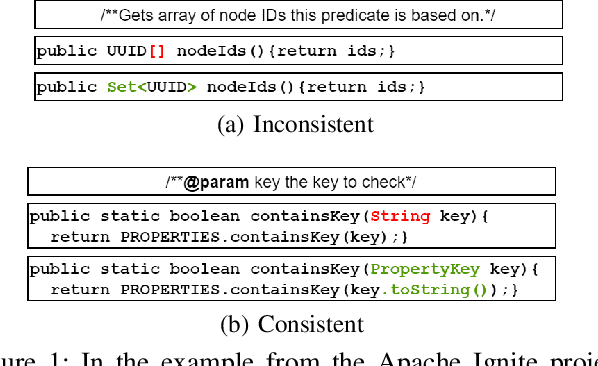 Figure 1 for Deep Just-In-Time Inconsistency Detection Between Comments and Source Code