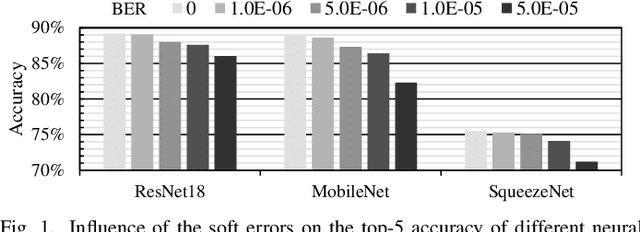 Figure 1 for R2F: A Remote Retraining Framework for AIoT Processors with Computing Errors