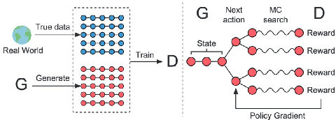 Figure 1 for OodGAN: Generative Adversarial Network for Out-of-Domain Data Generation