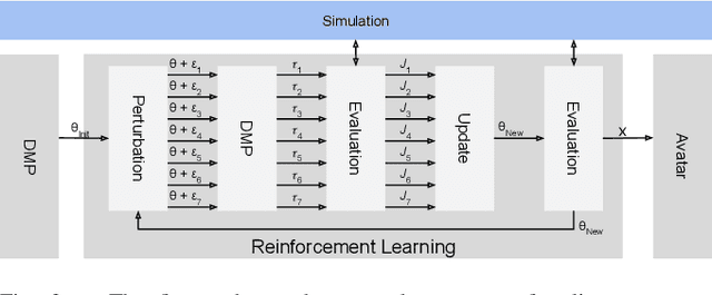 Figure 3 for Model Mediated Teleoperation with a Hand-Arm Exoskeleton in Long Time Delays Using Reinforcement Learning