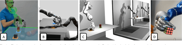 Figure 4 for Model Mediated Teleoperation with a Hand-Arm Exoskeleton in Long Time Delays Using Reinforcement Learning
