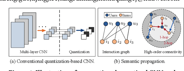 Figure 1 for Towards Low-loss 1-bit Quantization of User-item Representations for Top-K Recommendation