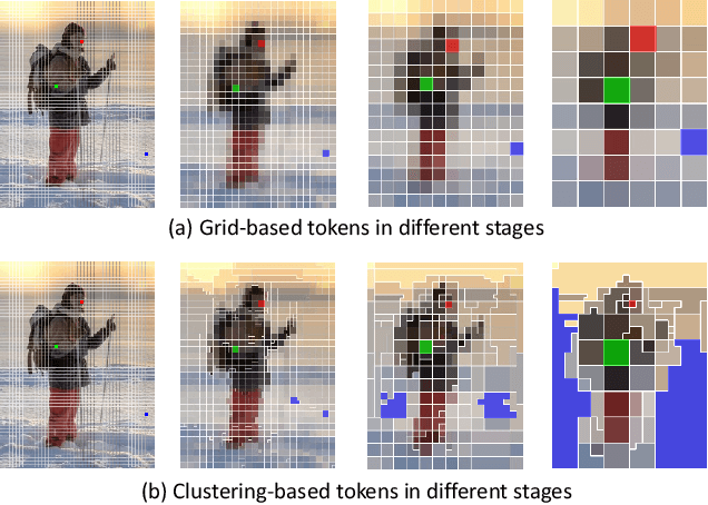 Figure 1 for Not All Tokens Are Equal: Human-centric Visual Analysis via Token Clustering Transformer