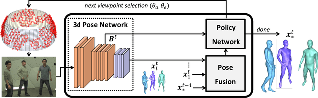 Figure 1 for Deep Reinforcement Learning for Active Human Pose Estimation